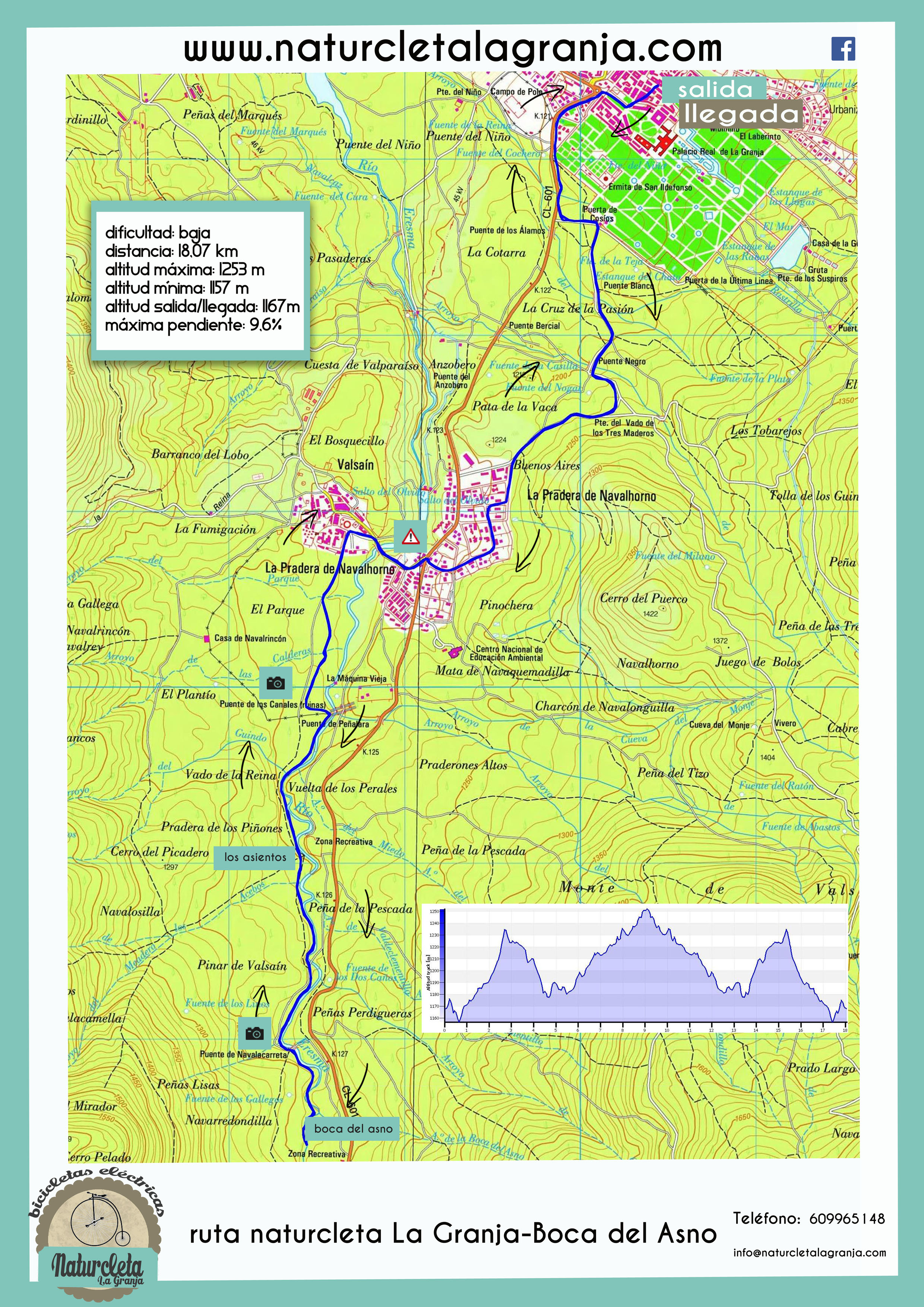 Mapa La Granja-Boca del Asno por el camino de Pesquerías Reales