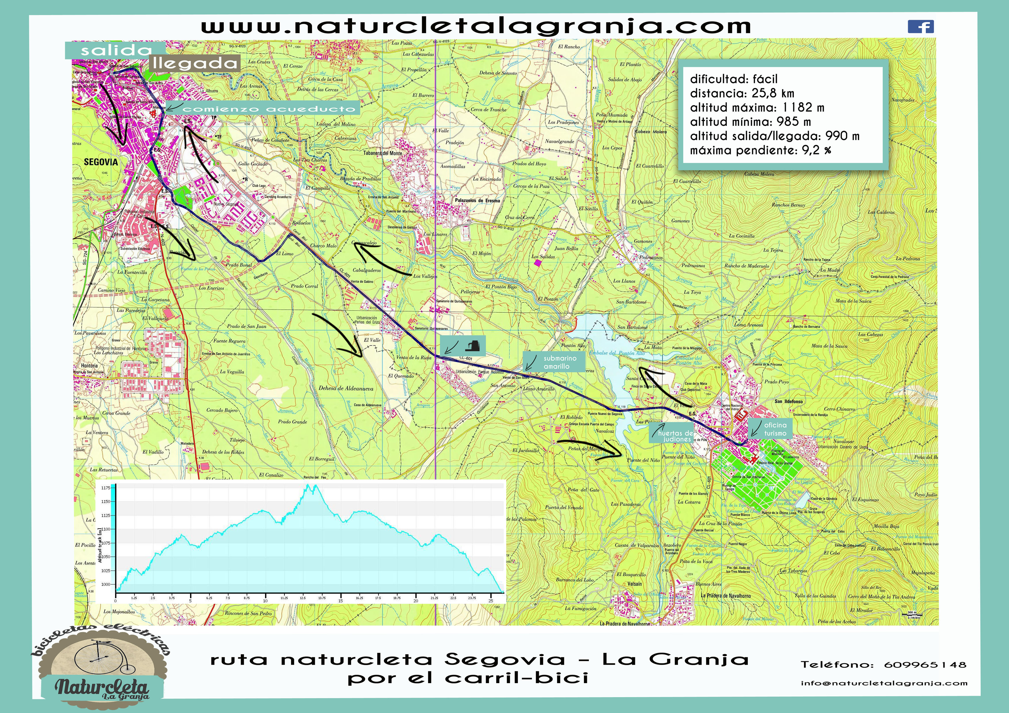 Mapa ruta Naturcleta Segovia-La Granja por el carril bici